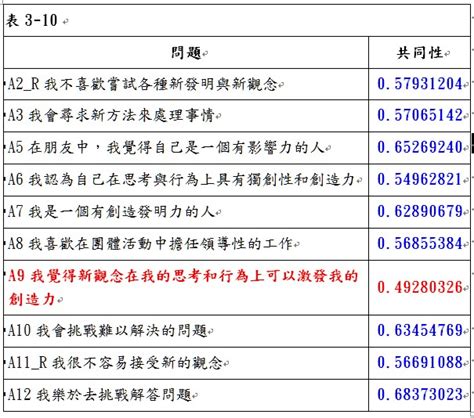 陡坡圖|用EG幫你寫論文 ，事半功倍，加速畢業！[系列4